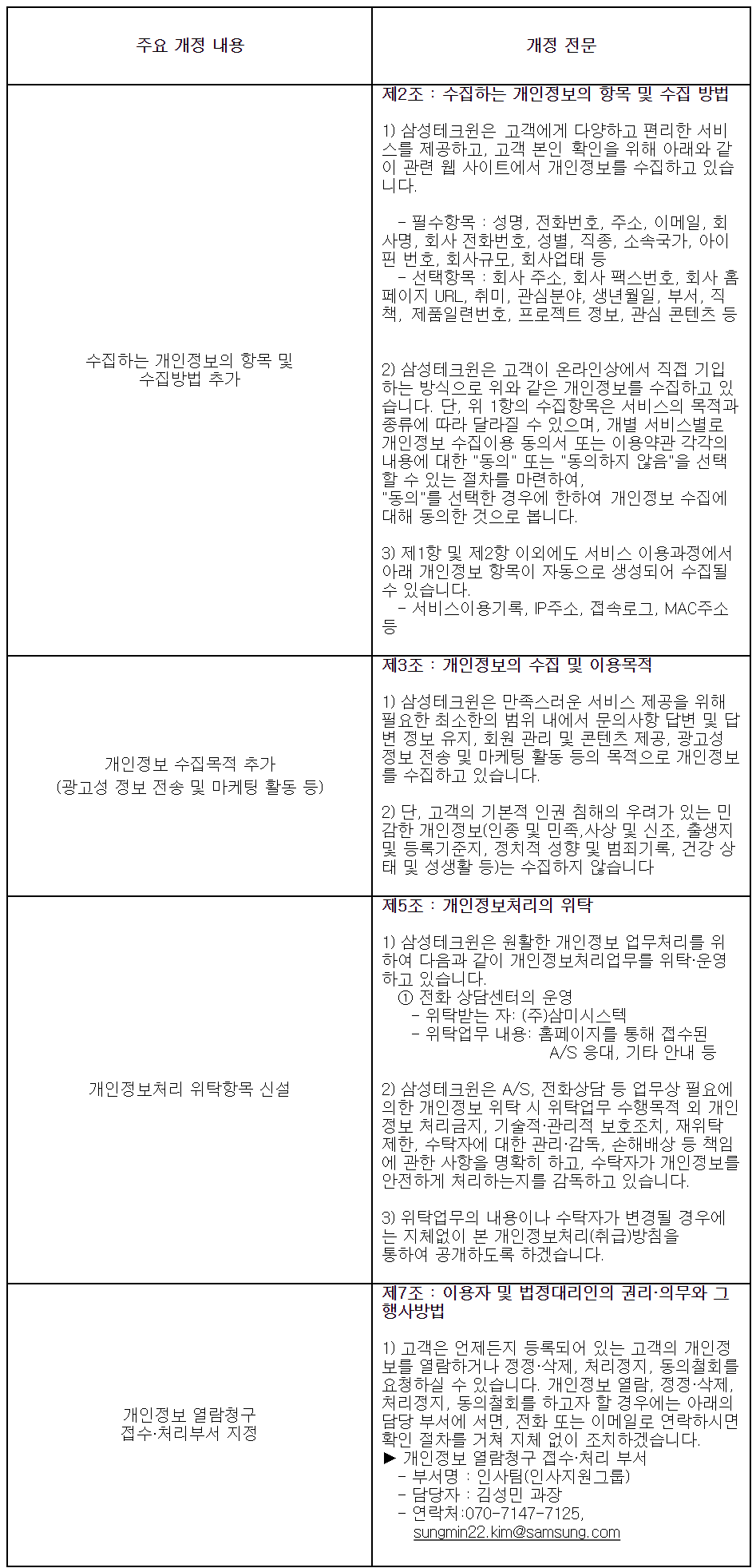 개인정보처리(취급)방침 변경 안내